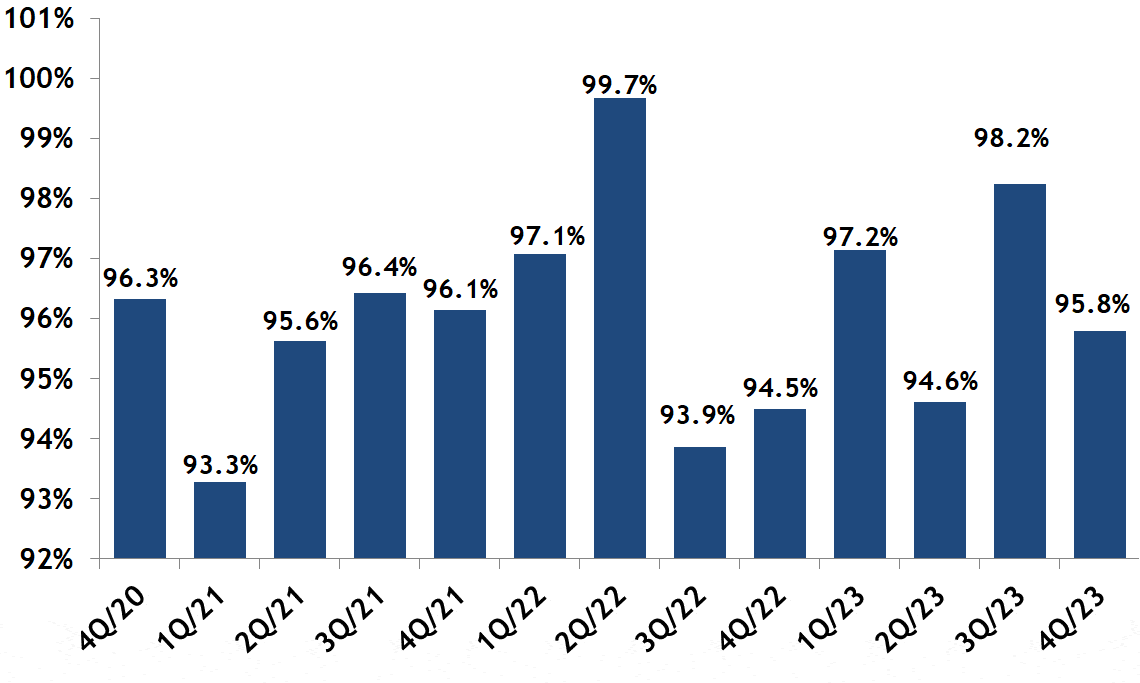 Beacon Hill Real Estate Market Report Joe Wolvek, Gibson Sotheby's